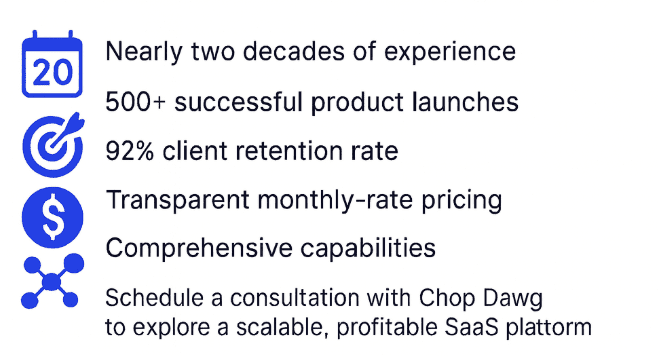Why Choose Chop Dawg For SaaS App Development Infographic
