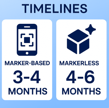 AR App Development Company Timelines Infographic