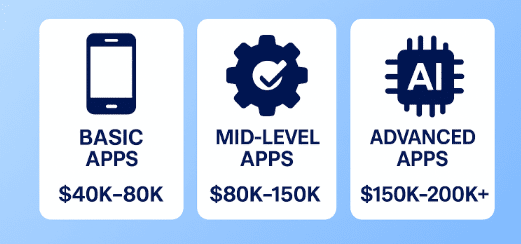 Android App Development Company Cost Infographic