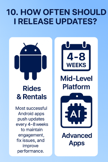 Android App Development Company Updates 